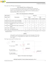 KMPC8280ZUUPEA Datasheet Page 17