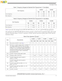 KMPC885ZP80 Datasheet Page 17