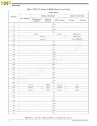 KMSC7118VM1200 Datasheet Page 12