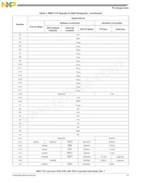 KMSC7118VM1200 Datasheet Page 15