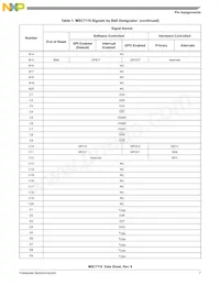 KMSC7119VF1200 Datasheet Page 7