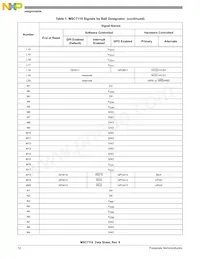 KMSC7119VF1200 Datasheet Page 12