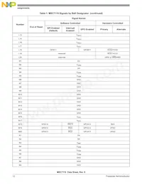 KMSC7119VF1200 데이터 시트 페이지 12