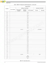 KMSC7119VF1200 Datasheet Page 14