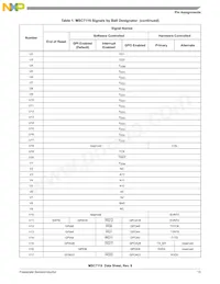 KMSC7119VF1200 Datasheet Page 15