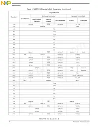 KMSC7119VF1200 Datasheet Page 16