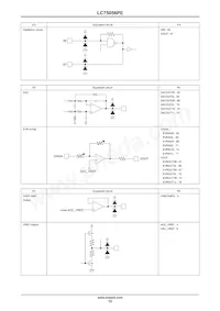 LC75056PE-H Datasheet Page 12