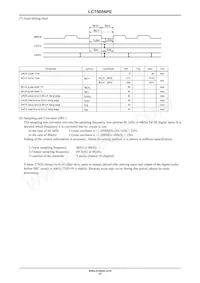 LC75056PE-H Datasheet Page 17
