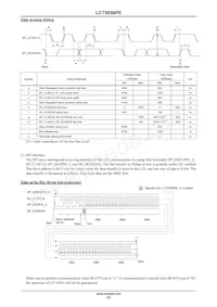 LC75056PE-H Datasheet Page 22
