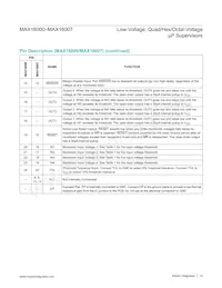 MAX16005AUE+T Datasheet Page 14