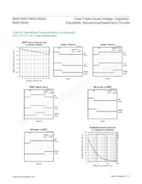 MAX16041TE+T Datenblatt Seite 5