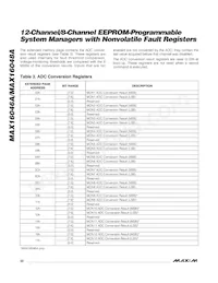 MAX16048ATN+T Datasheet Pagina 22