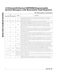 MAX16049ATN+T Datasheet Pagina 12