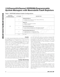 MAX16049ATN+T Datasheet Page 16