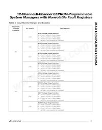 MAX16049ATN+T Datasheet Pagina 17