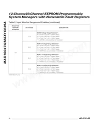 MAX16049ATN+T Datasheet Page 18