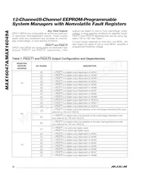 MAX16049ATN+T Datasheet Pagina 22