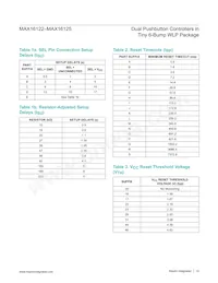 MAX16125WTEA00+ Datasheet Pagina 14