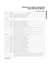 MAX2036CCQ+ Datasheet Page 11
