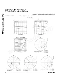 MAX2473EUT+TG126 Datasheet Page 4