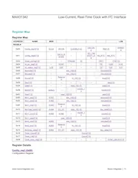 MAX31342EWA+ Datasheet Page 13