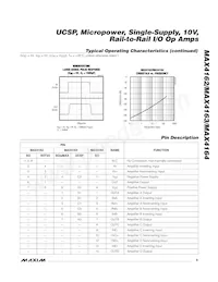 MAX4163ESA+TG002 Datasheet Page 9
