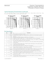 MAX4206ETE+T Datasheet Page 9