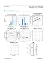 MAX44242AUA+T Datasheet Page 4