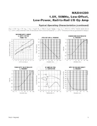 MAX44280AXT+T Datasheet Page 6