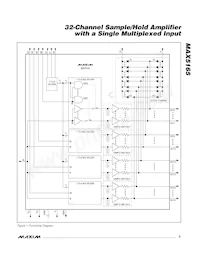 MAX5165MECM+T Datasheet Pagina 5