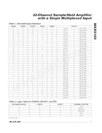 MAX5168NCCM+T Datasheet Page 7