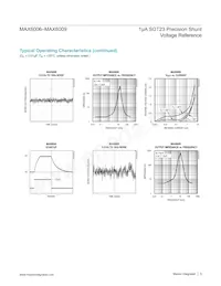 MAX6006BEUR-T Datasheet Page 5
