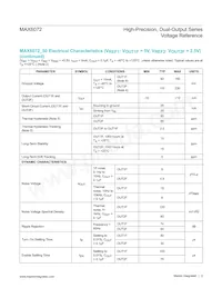 MAX6072BAUB50+ Datasheet Page 3