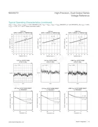 MAX6072BAUB50+ Datasheet Page 12