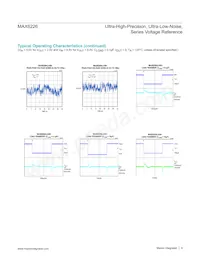 MAX6226ALA25+ Datasheet Page 9