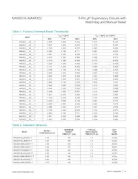 MAX6316LUK45BX+ Datasheet Pagina 13