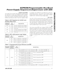 MAX6870ETJ+G05 Datasheet Page 17