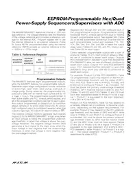 MAX6870ETJ+G05 Datasheet Page 19