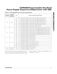 MAX6870ETJ+G05 Datasheet Page 21