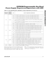 MAX6870ETJ+G05 Datasheet Page 23