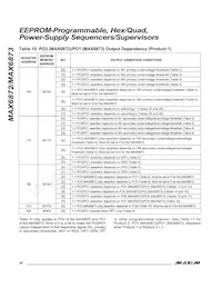 MAX6872ETJ+T Datasheet Pagina 20