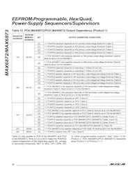 MAX6872ETJ+T Datasheet Pagina 22