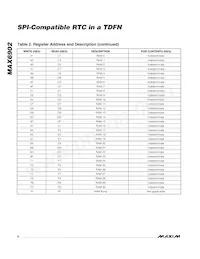 MAX6902ETA+T Datasheet Page 8