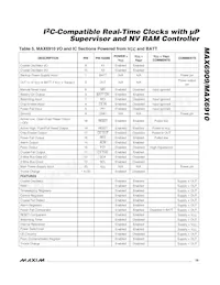 MAX6909EO33+T Datasheet Page 19