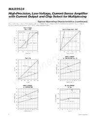 MAX9934FART+TG0Y Datasheet Pagina 6