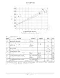 MC100EP195BMNR4G Datasheet Page 7