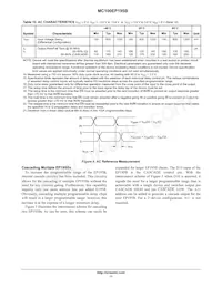 MC100EP195BMNR4G Datasheet Page 11