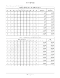 MC100EP195BMNR4G Datasheet Page 13