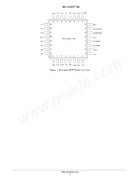 MC100EP196FAR2 Datasheet Page 2