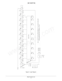 MC100EP196FAR2 Datasheet Page 5